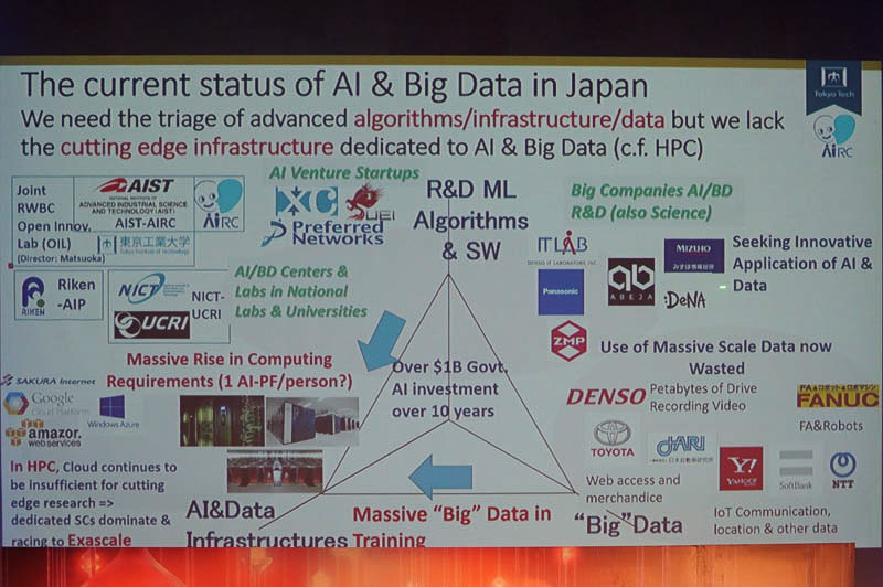 米国などでは巨大なITベンダによりAIの演算環境が整いつつある