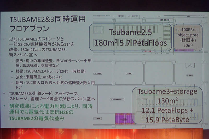 TSUBAME 3.0のシステム概要