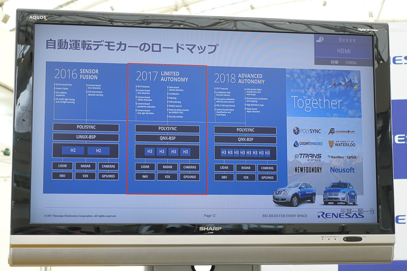 自動運転デモカーのロードマップ