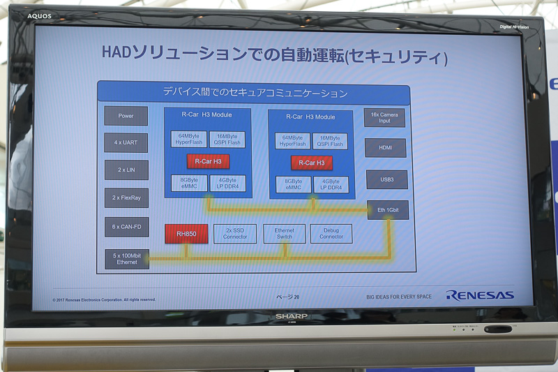 セキュリティ構成