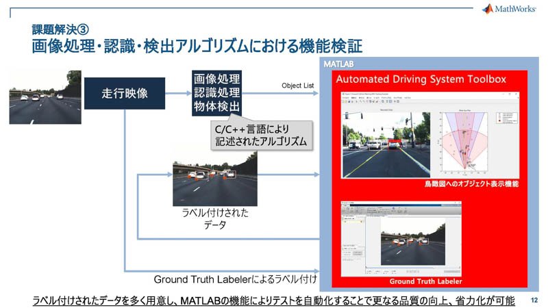 画像処理における機能検証