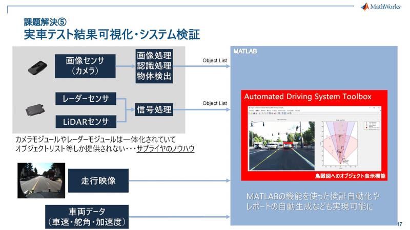 実車テスト結果の可視化