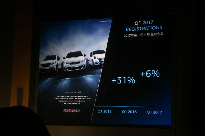 2017年第1四半期の登録台数は前年比で6％増