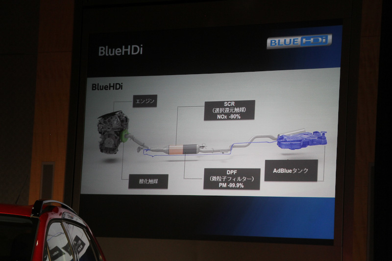 ブルーHDiでは酸化触媒、尿素水溶液を用いた選択還元触媒（SCR）、ディーゼル微粒子フィルター（DPF）を通じて排気ガスを無害化する