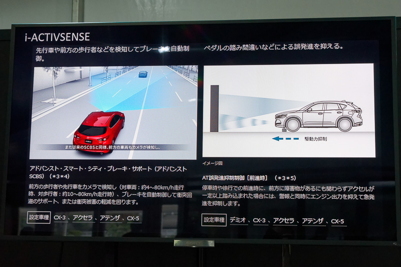 アドバンスト・スマート・シティ・ブレーキ・サポートとAT誤発進抑制制御は、前進時と後退時の両方で備える