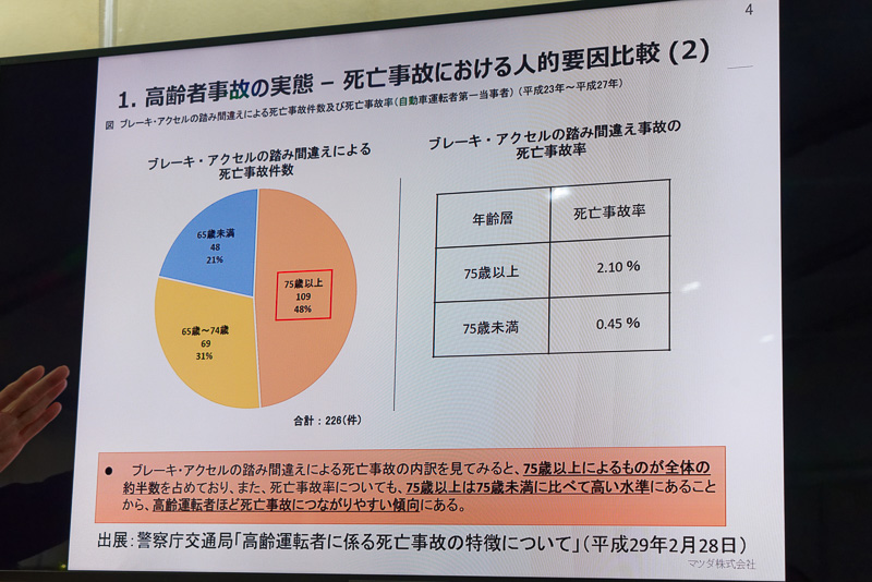 高齢者は「ペダル踏み間違い」による事故率も高い