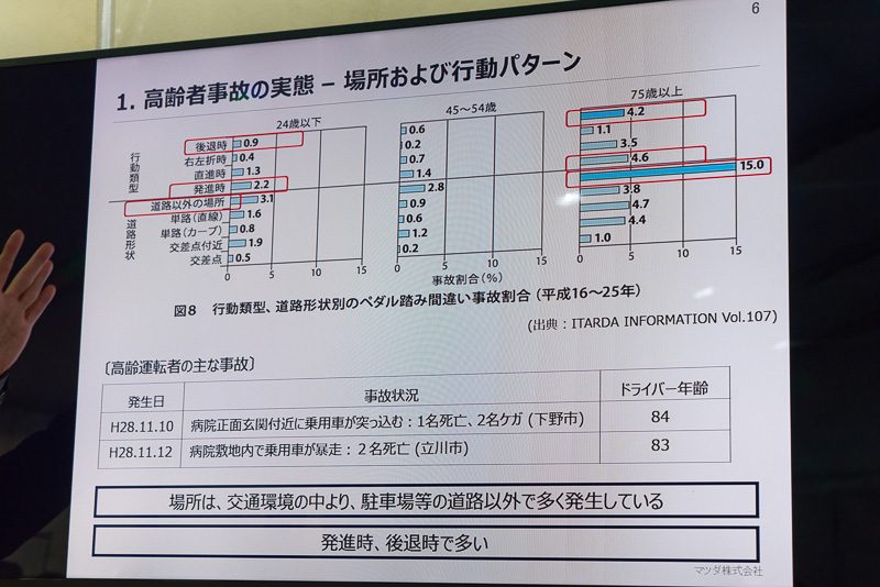 道路以外の場所で事故が発生していることが特徴的