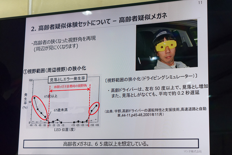 さらに視野角を制限するメガネも用意。これらを装着することで、高齢者の感じている“不自由さ”を再現する