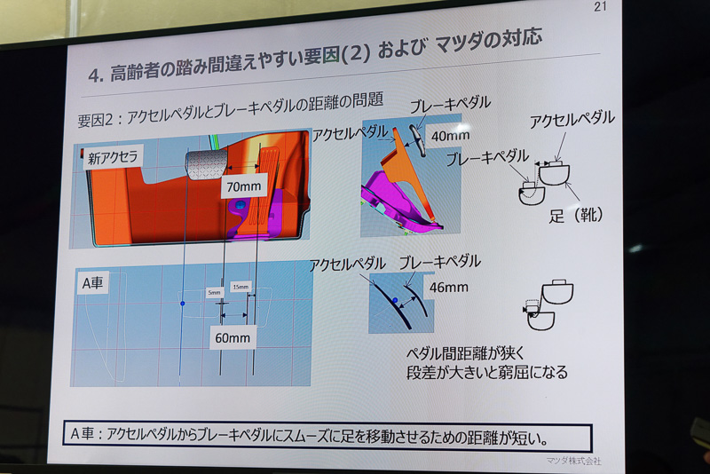 結果としては、とっさにアクセルからブレーキに踏み替えようとしても、ブレーキペダルの側面に足をぶつけてしまい、ブレーキ操作が遅れてしまう。また、チケット受け取り時はブレ―キから足が離れやすかった。しかし、2012年以降の新世代車種ではそれらで発生する影響が軽減されている。ブレーキペダルとアクセルペダルの間隔や奥行きなどを適切に調整しているからだと説明された
