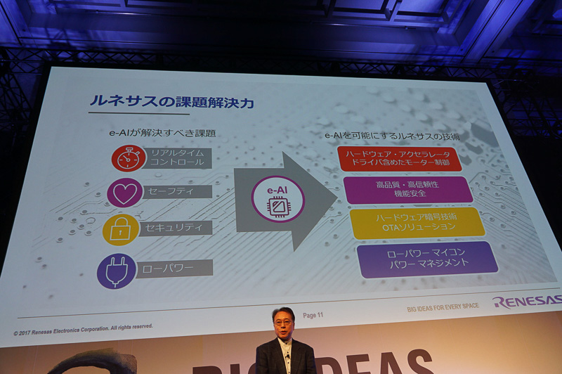 ルネサスがe-AIのソリューションを提供していく