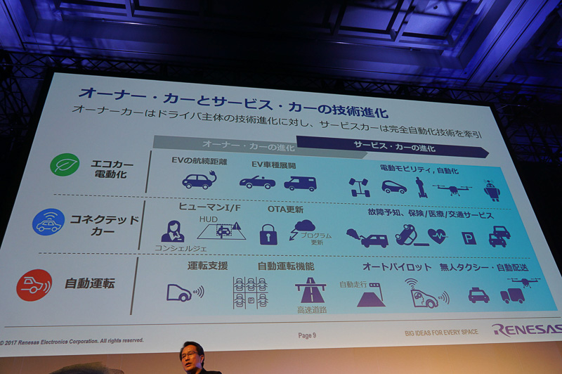 サービスカーの技術進化