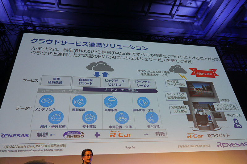 クラウドサービス連携ソリューション