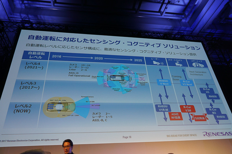 自動運転のセンシング、AIソリューションのロードマップ