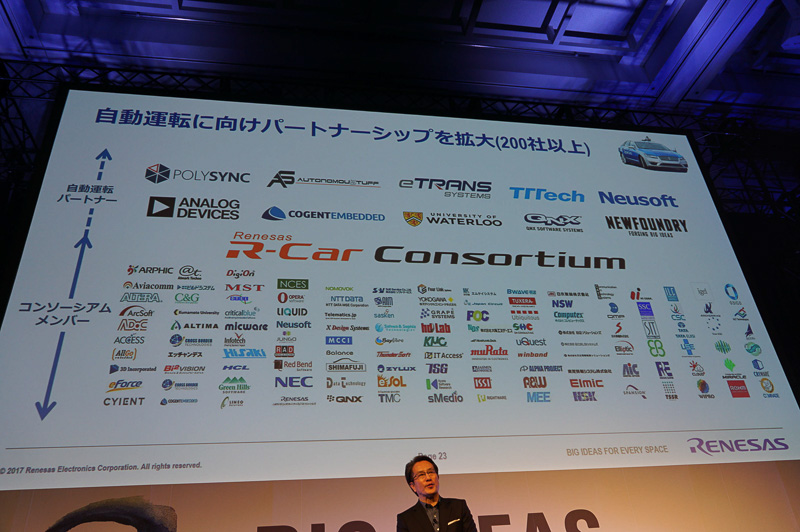 「R-Car Consortium」は約200社が加盟
