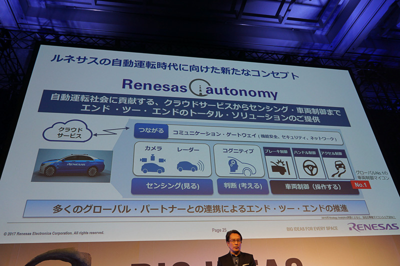 新しいブランド「Renesas autonomy」