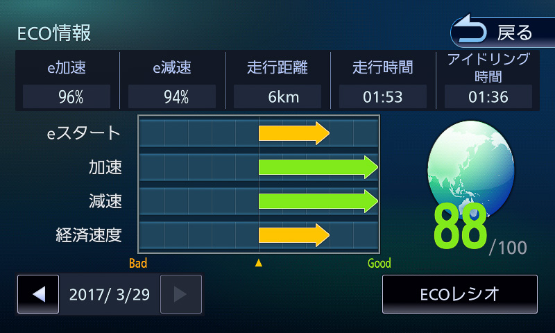 エコ情報なんて表示も