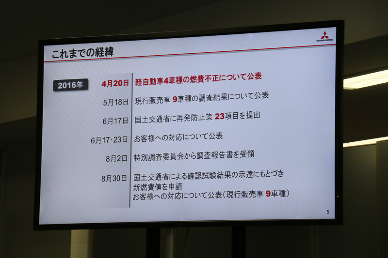 燃費不正の概要とこれまでの経緯