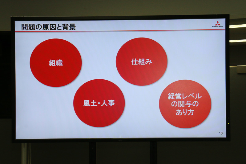 問題の背景として項目立てされた4つのポイント