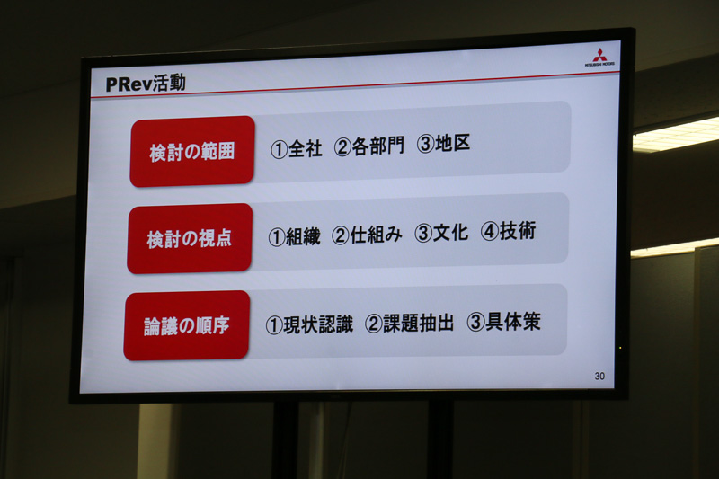 PRev活動は、範囲、視点、順序などを明確化しながら進められていく