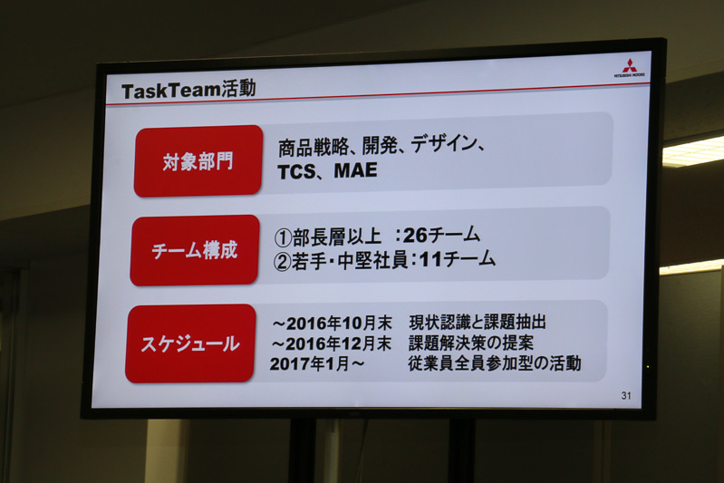 山下氏の直轄部門から構成されたタスクチームは、部長層以上が26チーム、若手・中堅社員が11チームの計37チームで活動をスタート