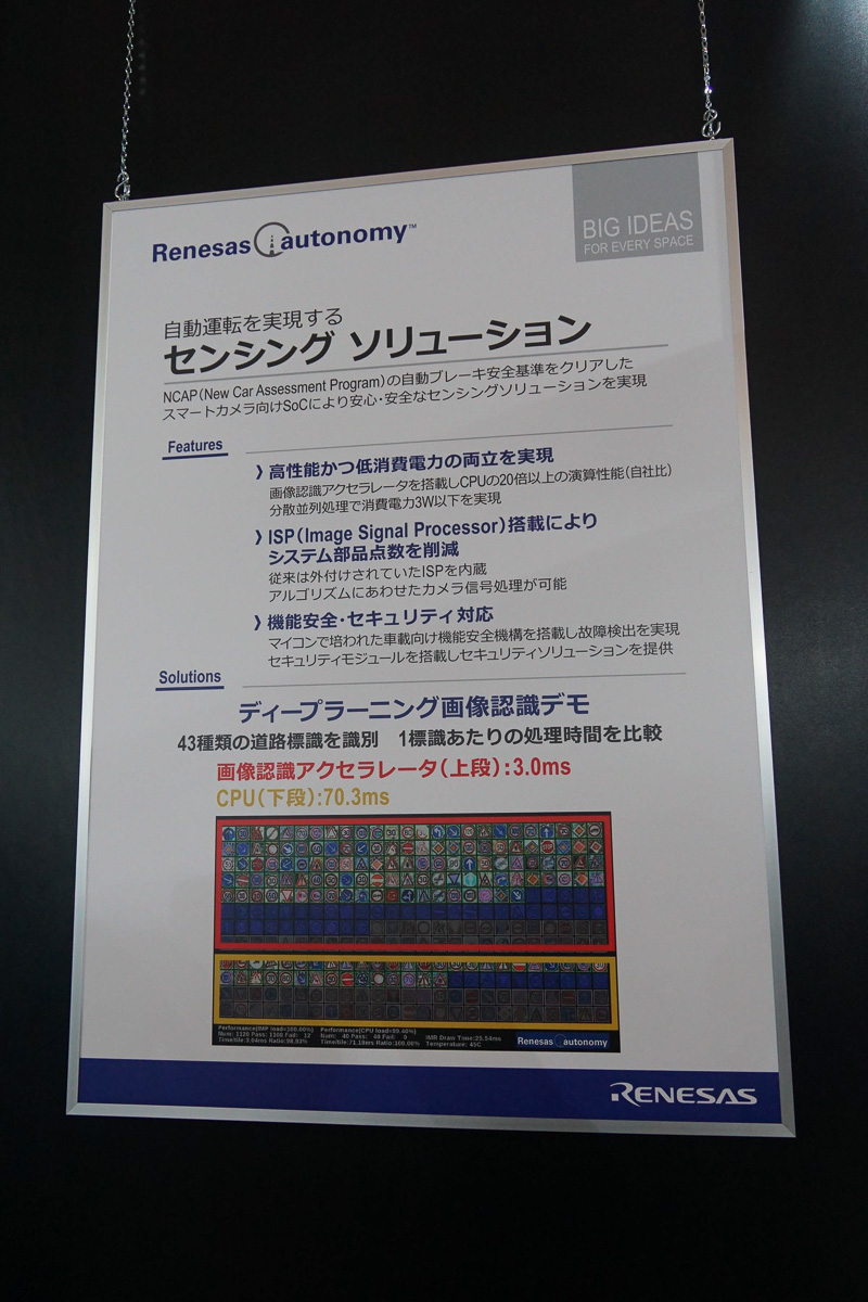 R-Car V3Mを利用したディープラーニングによる推論のデモ。競合他社と比べて圧倒的に低い消費電力での推論が可能になっている