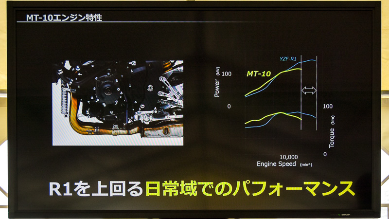 YZF-R1のエンジンをベースに、日常使用領域で扱いやすいようチューニング