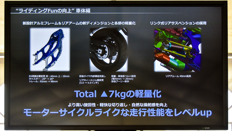 カラーリングは「DX」がマットブルーとダークグレイ、「SX」がマットシルバーとダークグレイ