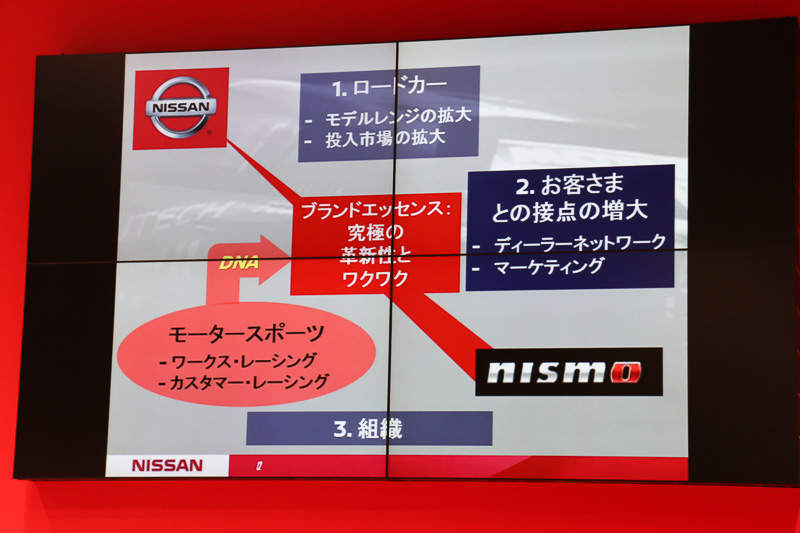 NISMOブランドをさらに拡大させる「ロードカー」「お客さまとの接点の拡大」「組織」という3点の戦略について解説された