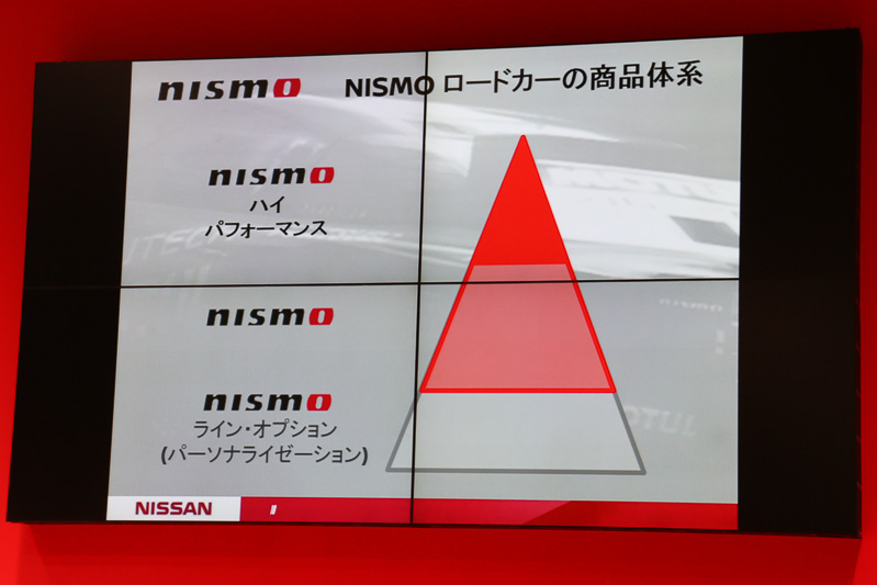 既存のNISMO ロードカーに加え、「NISMO ハイパフォーマンス」「NISMO ラインオプション」といった取り組みも今後進めていきたいと片桐氏は語る