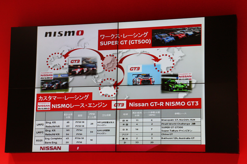 一般ユーザー向けではないが、「GT-R NISMO-GT3」などで取り組んでいるカスタマー・レーシング活動についても片桐氏は報告。GT-R NISMO-GT3は2018年の発売に向けて「エボルーション・モデル」の開発を進めており、さらに戦闘力の強化を図っているという