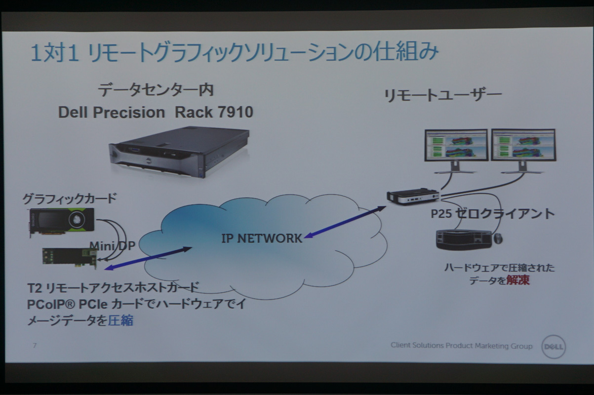 中島氏と田中氏のスライド