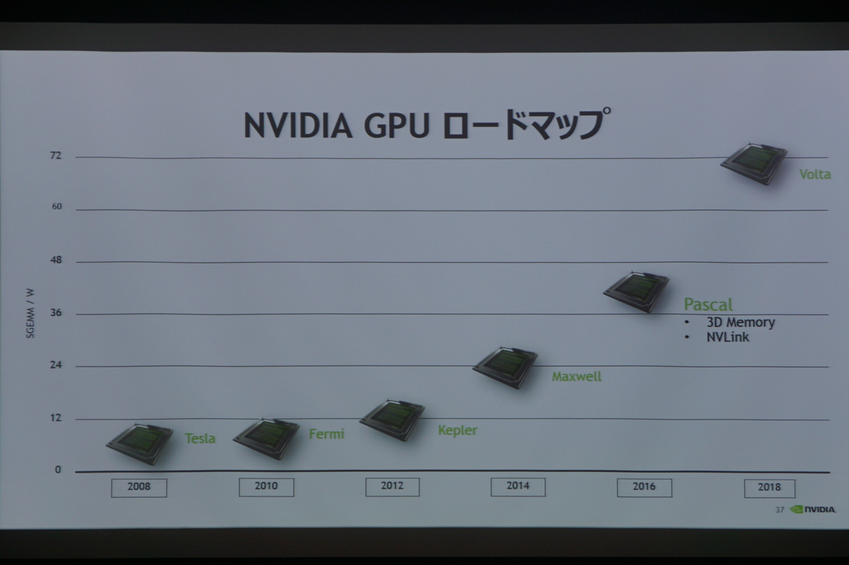 中島氏と田中氏のスライド