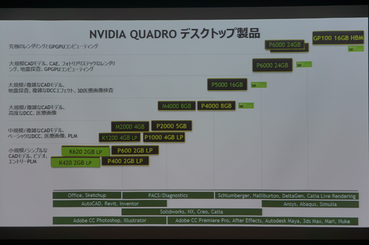 Quadroのデスクトップ製品