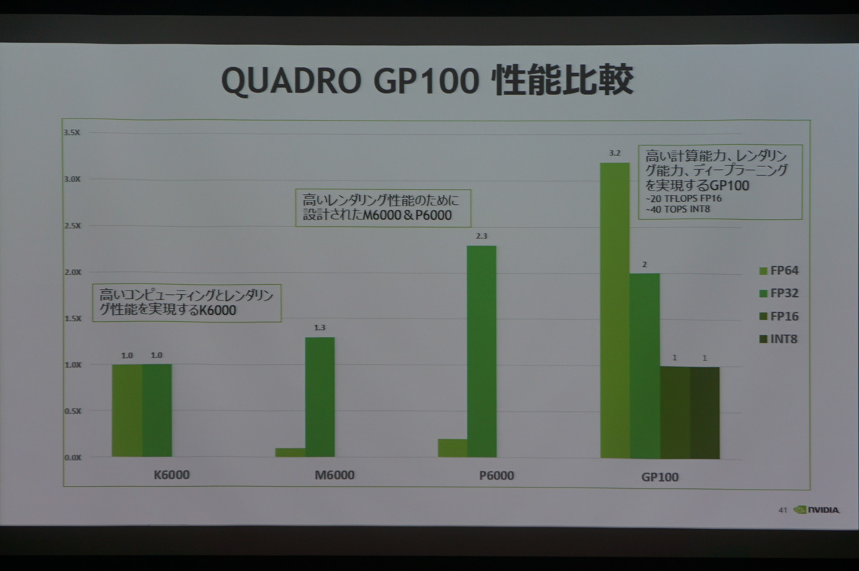 中島氏と田中氏のスライド