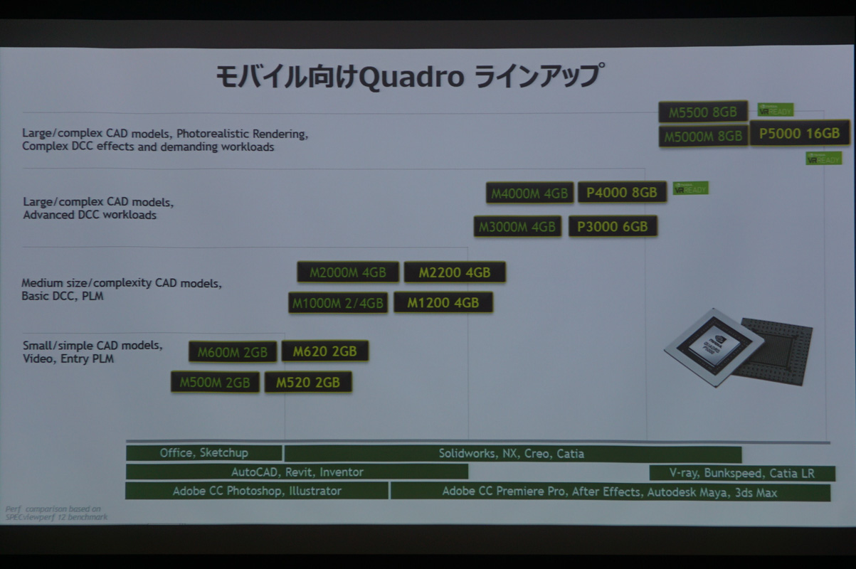 Quadroのノートブック製品