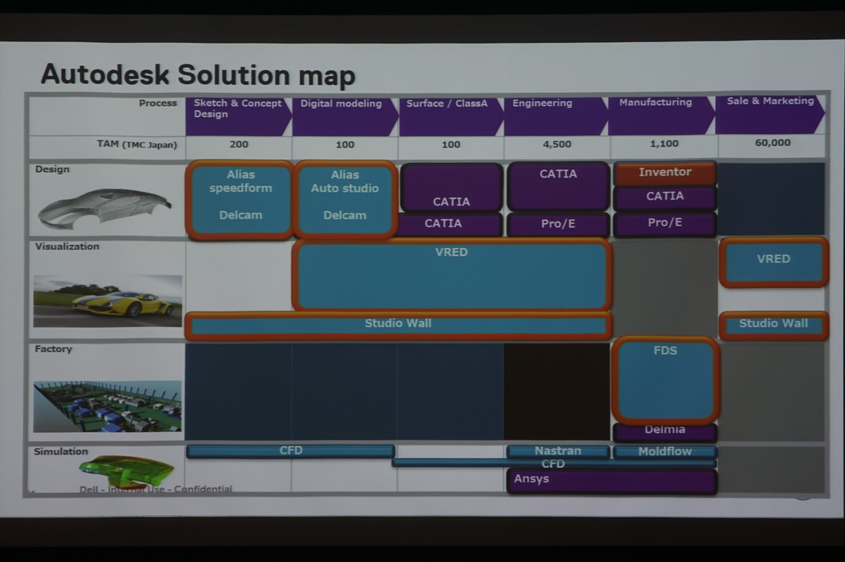 黒田氏のスライド