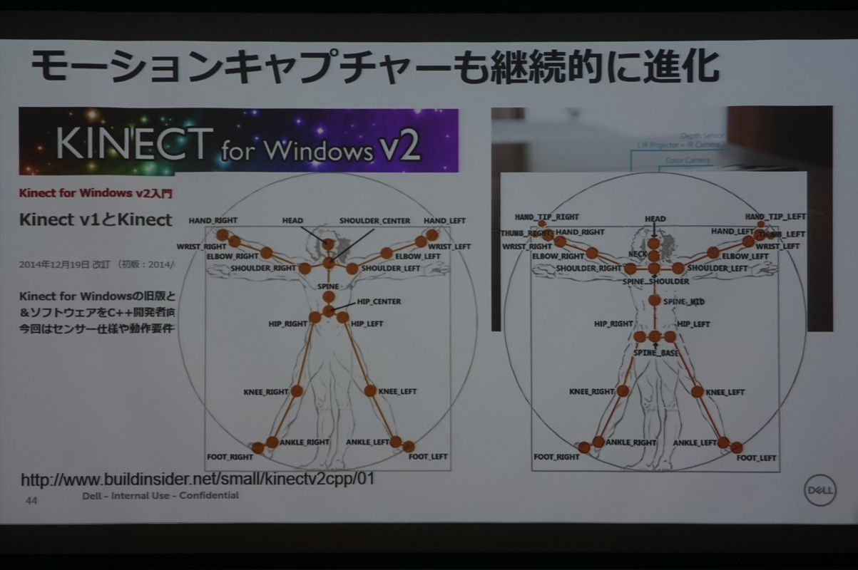 黒田氏のスライド