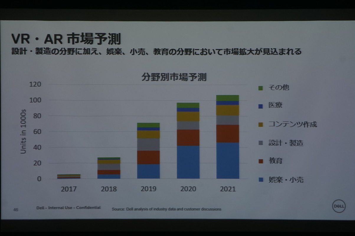 黒田氏のスライド