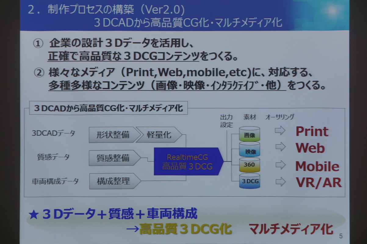 さまざまなVRコンテンツ作成ソリューションを提供している