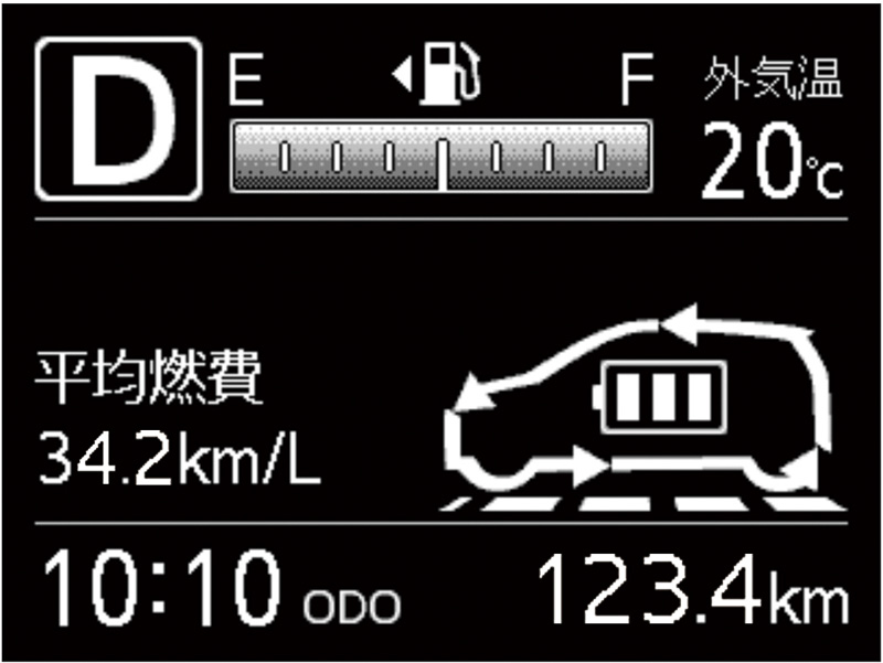 「TFTマルチインフォメーションディスプレイの表示内容。写真は「平均燃費」