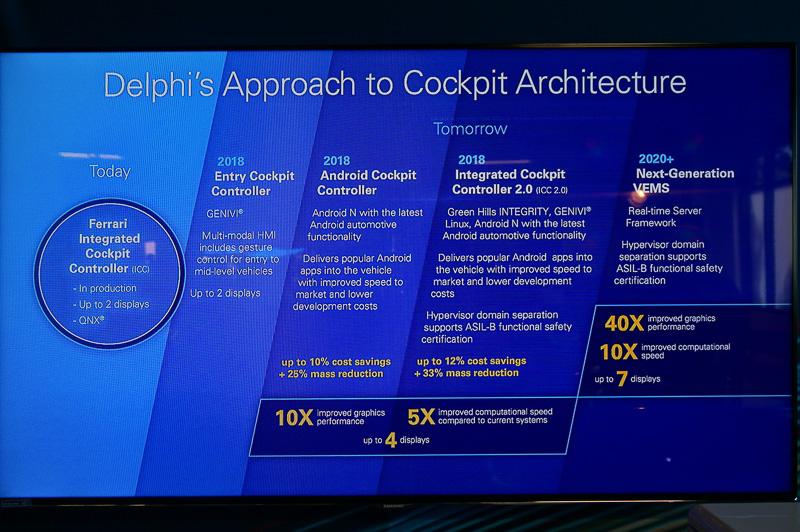 DelphiのAtomプロセッサを利用して、車載情報システム（IVI）とメーターを1つチップで実現するデモ。OSはハイパーバイザーで仮想化されている