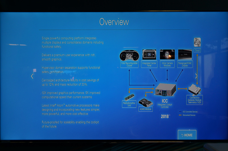 DelphiのAtomプロセッサを利用して、車載情報システム（IVI）とメーターを1つチップで実現するデモ。OSはハイパーバイザーで仮想化されている