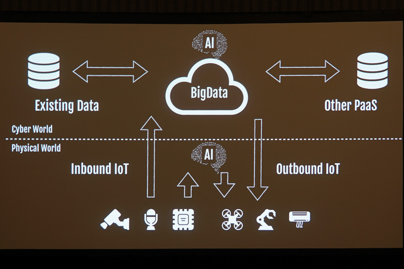 岡田氏のプレゼン資料