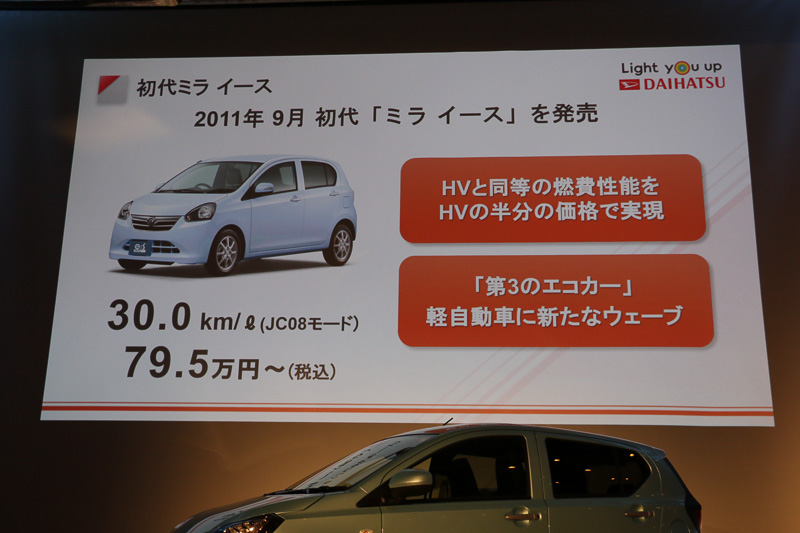 初代ミラ イースは「ハイブリッドカー同等の燃費性能をハイブリッドカーの半額の値段で実現する」という高い目標から生み出されたモデルと三井氏