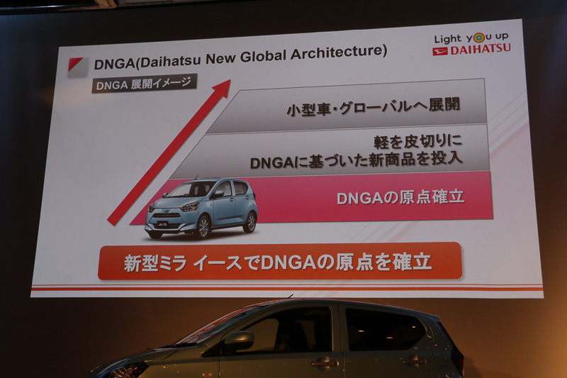 新しいミラ イースは、ダイハツらしいクルマづくりの事業構造となる「DNGA（ダイハツ・ニュー・グローバル・アーキテクチャー）」の原点を確立するモデルとなる