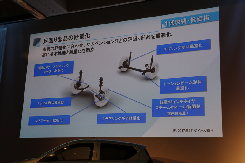 足まわりでも軽量化を追求