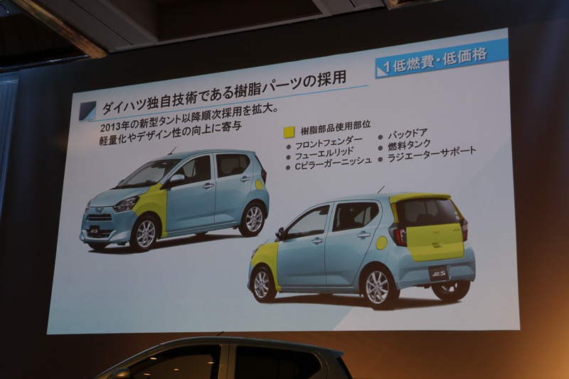 樹脂パーツの採用拡大で軽量化とともにデザイン性を高めている