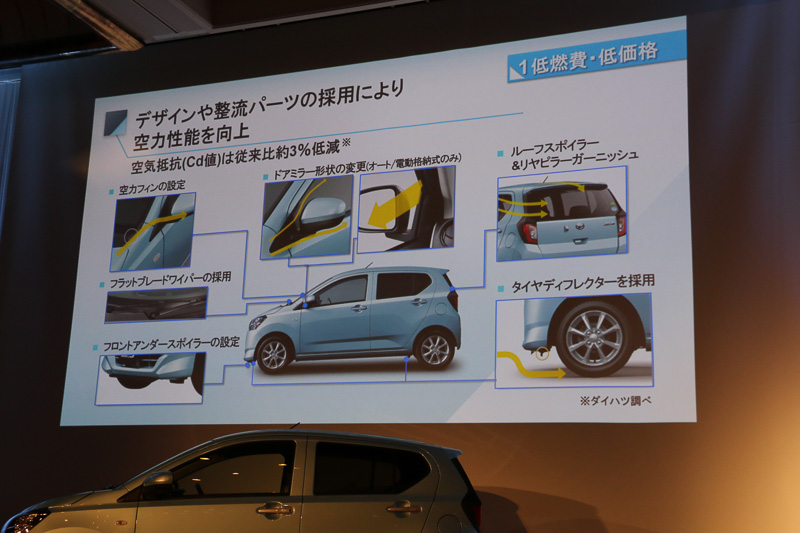 空気抵抗は初代モデルから3％低減した