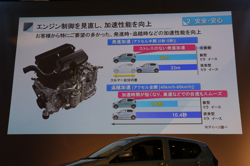 CVT制御の最適化などで加速性能をアップ
