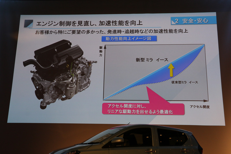CVT制御の最適化などで加速性能をアップ